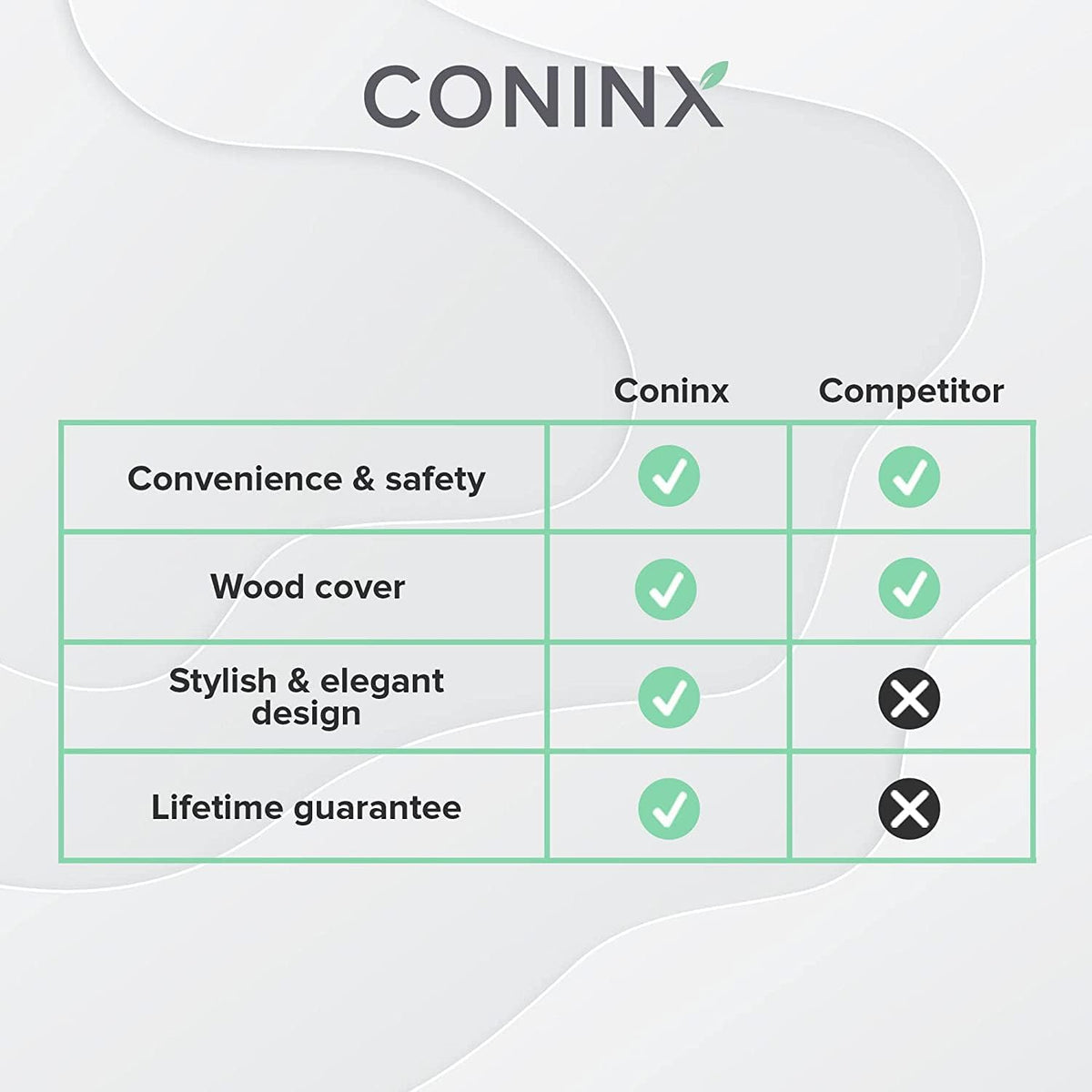 Coninx Rubber Wood Kitchen Knife Block - 15 Slots Knife Holder - Professional Quality Wood Knife Organizer - Secure Knife Stand To Keep Knives Neat & Sharp - Knife Blocks for Kitchen Knife Storage