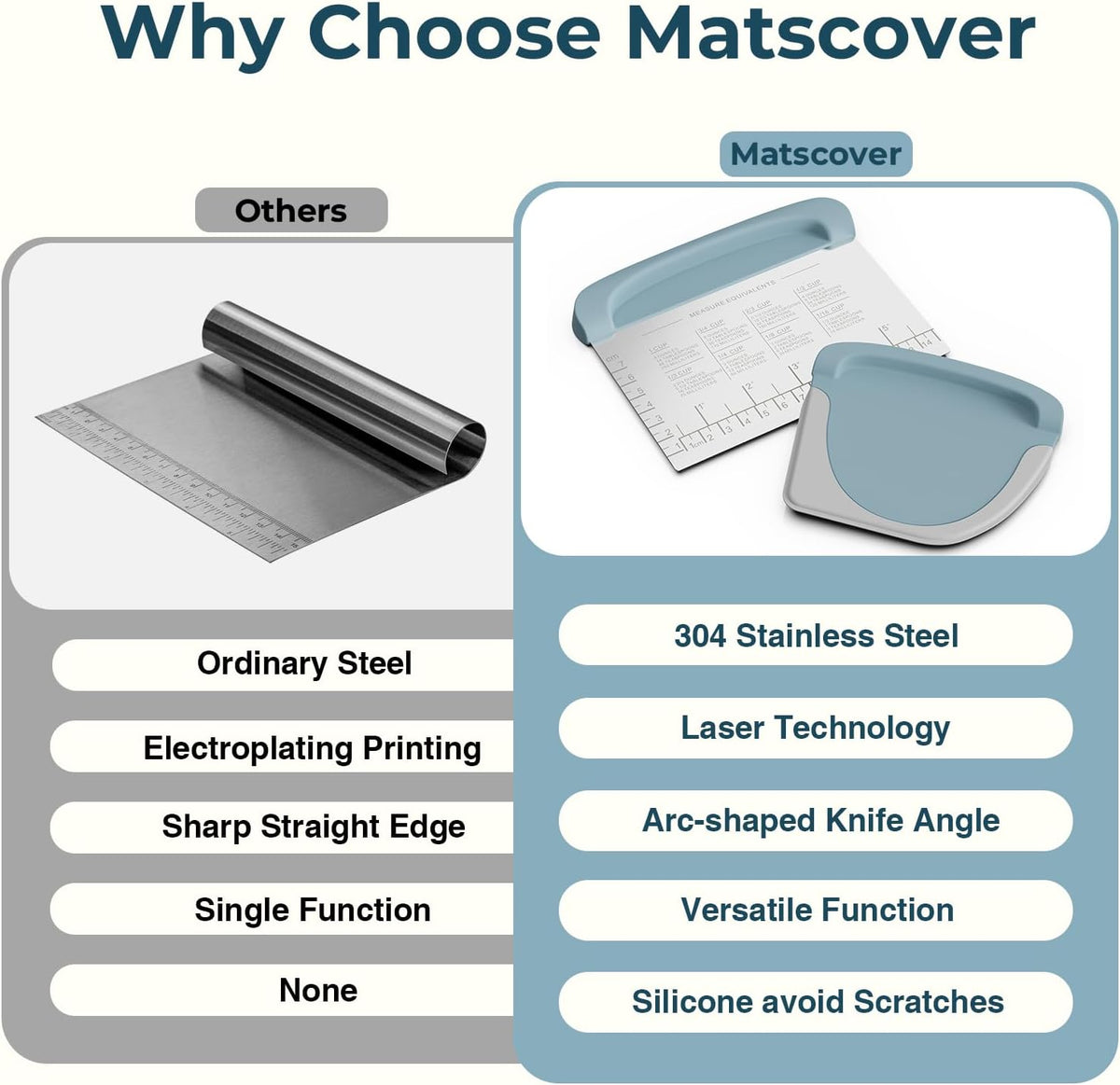 Bench Scraper Dough Cutter Tool - Bowl Pastry Scraper for Bread Cake Pizza, Bench Knife Kitchen Dough Scraper for Baking, Stainless Steel Food Scraper with Grip Handles & Measuring Scal, Blue