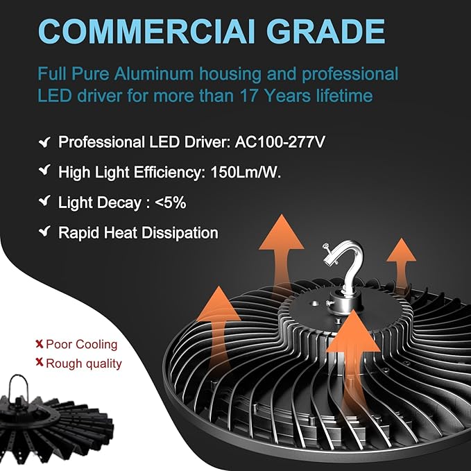 Lightdot Smart 200W LED High Bay Light for Warehouse 5000K 30000LM UFO LED Lights with Control(Supports Normal Mode & Motion Mode), ETL Listed AC100-277V 6Yrs Warranty -6Pack