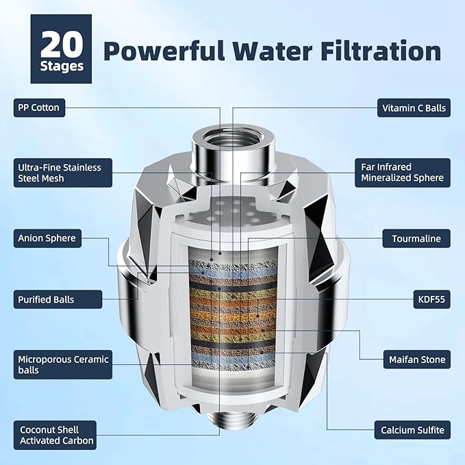 Hibbent All Metal 12'' Filtered Rainfall Shower Head Combo, High Pressure Handheld Shower Wand, 12'' Adjustable Curved Extension Arm, 20 Stage Shower Filter, 71'' Hose, Shower Head Holders, Chrome