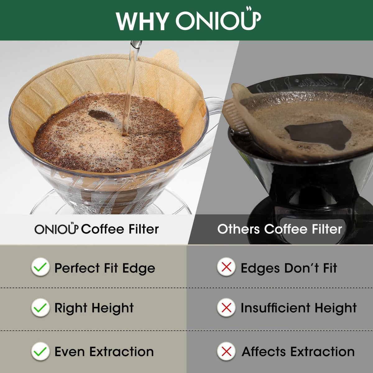 V60 Coffee Filters 02, ONIOU Unbleached Size 02 Cone Coffee Filters, 100 Count Natural Brown Pour Over Paper Filters for Hario V60 & Others 1–4 Cup Coffee Dripper