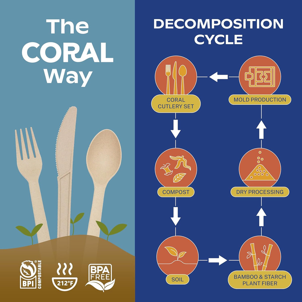 CORAL Light Brown 100% Compostable Silverware Set 340 Pieces - Heavy Duty 160 Forks, 120 Spoons, 60 Knives Bulk - Break Resistant with Smooth Edges, Ocean Friendly Alternative to Plastic Utensils