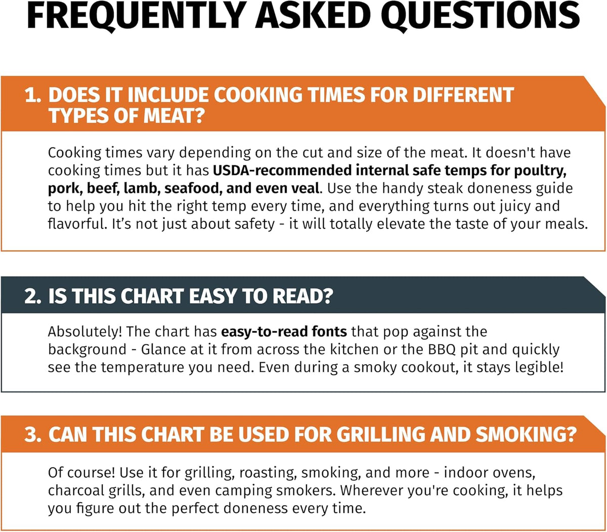 Meat Temperature Chart Magnet - Grilling Accessories - Chicken, Turkey, Beef, Steak, Pork Cooking Temperature Chart BBQ Grill Guide Meat Doneness Chart - Internal Meat Temps - Grilling Gifts for Men