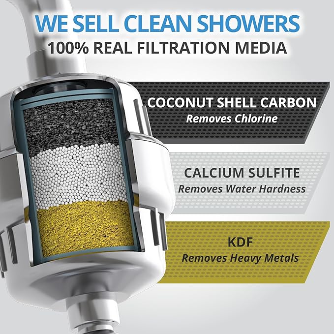 WeAQUA NO BS Shower Filter Replacement Cartridge – 99% Removal of Hard Water, Chlorine, Heavy Metals, Fluoride & More – Universal Fit – High Output (2-Pack)