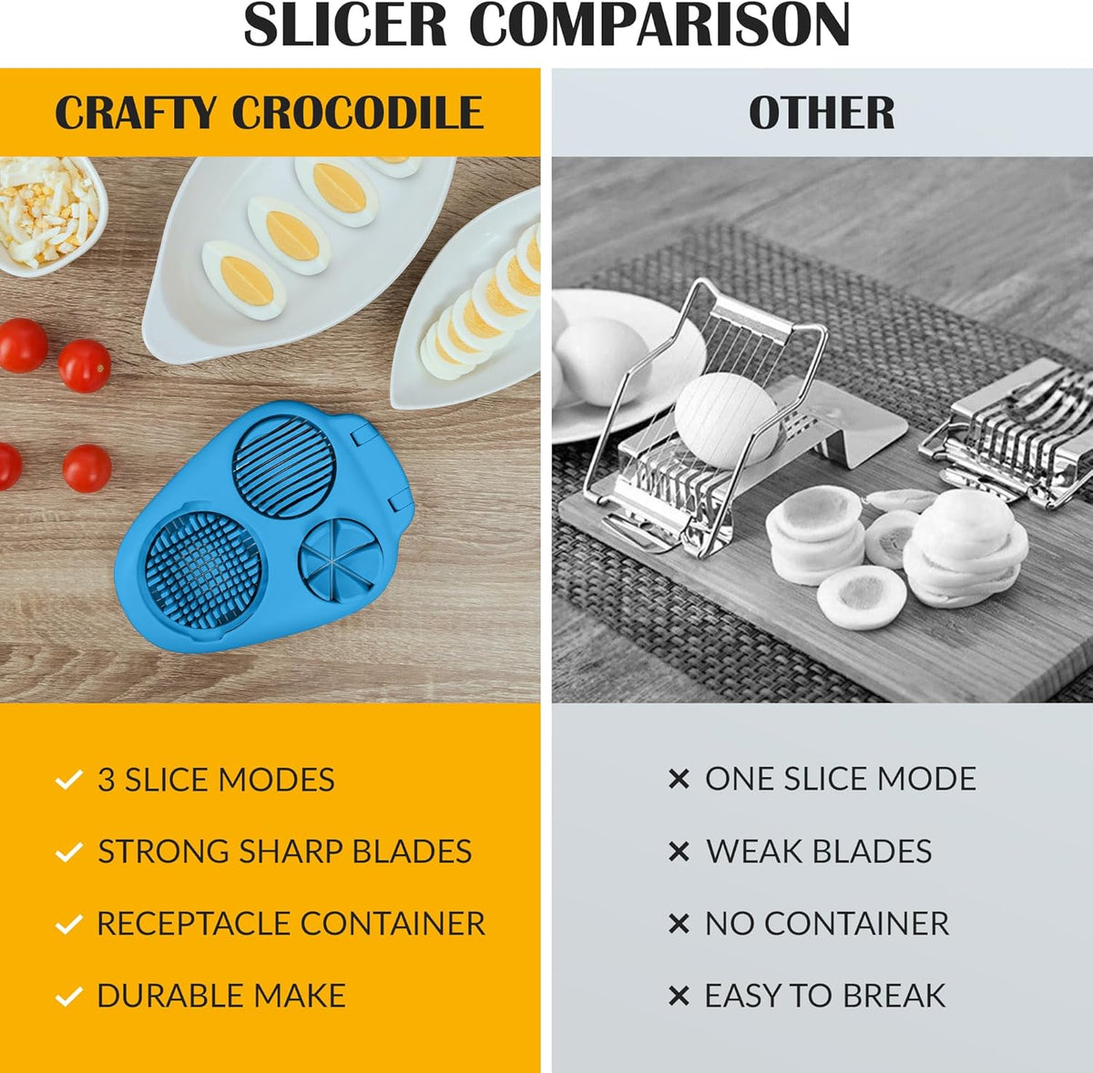 CraftyCrocodile Egg Slicer for Hard Boiled Eggs - 3 Slice Modes Egg Cutter, Heavy Duty, Stainless Steel Dicer - Kitchen Chopper Tool for Strawberry, Mushroom, Grape, Cherry Tomato - Blue