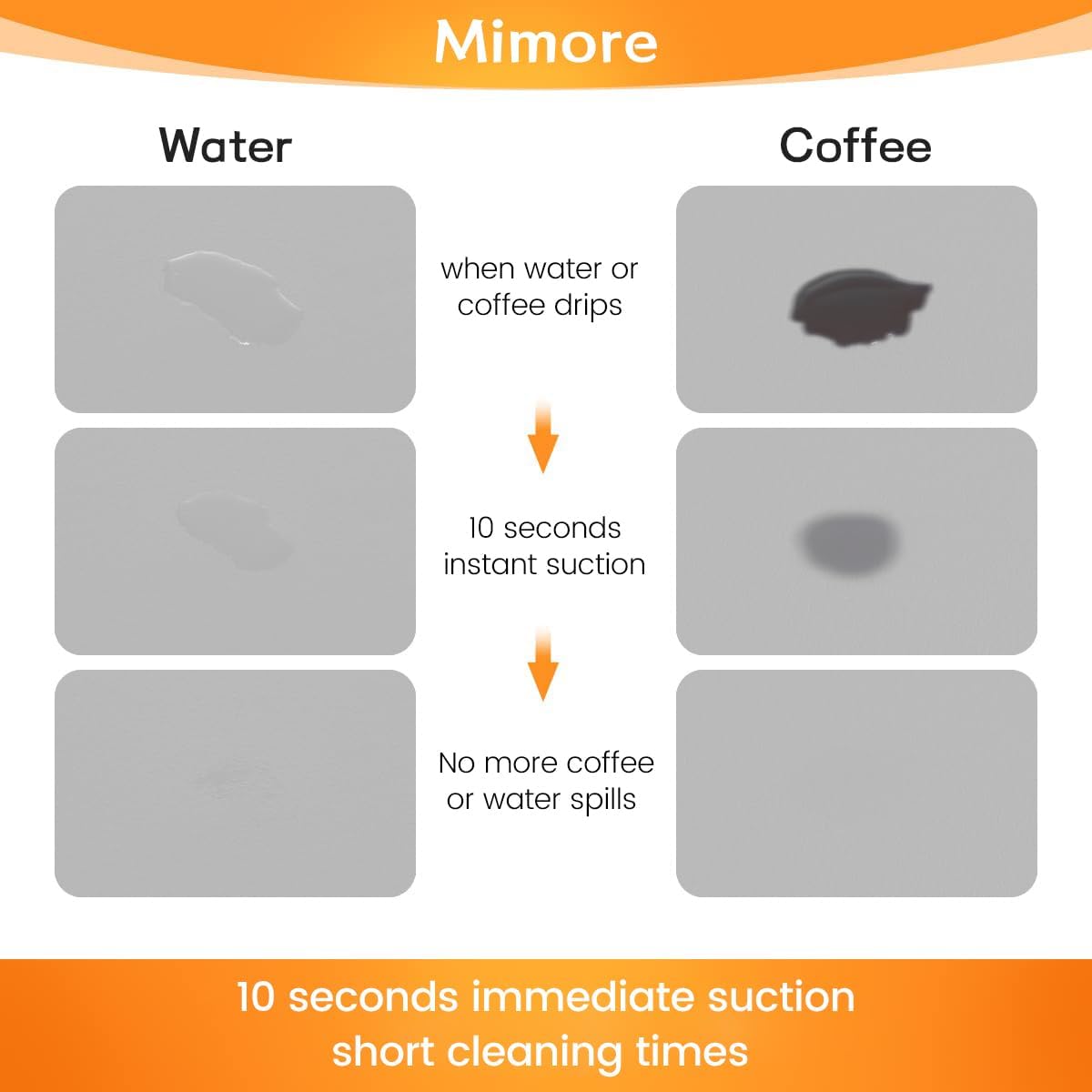 Mimore Coffee Mat - 16x24 Inch Light Grey Coffee Bar Mat for Countertop - Absorbent, Hides Stains, Rubber Backed - CoffeeBar Accessories Dish Drying Mat Fit CoffeeMaker Under Espresso Machine