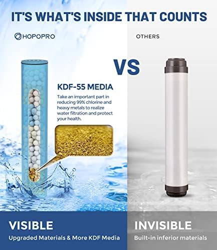 6-Mode High Pressure Handheld Shower Head with Filter, HOPOPRO High Flow Filtered Handheld Showerhead, Water Softener Filters for Hard Water - Removes Chlorine - Improves Skin Hair Condition