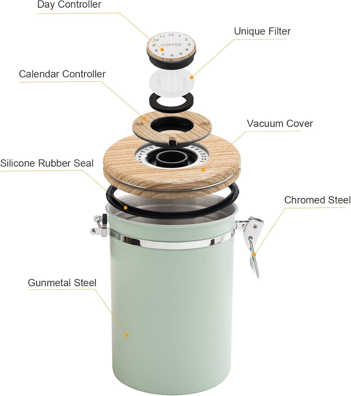 TEDSWAIT Coffee Canisters Airtight Coffee Bean Storage Container Kitchen Stainless Steel Food Storage Container with Scoop Date Tracker & CO2 Valve 61Fl Oz (Green)