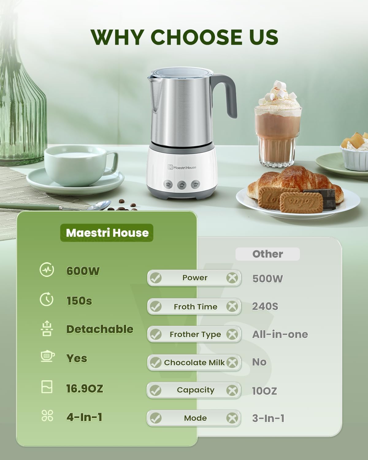 Maestri House Milk Frother, 4-in-1 Electric Milk Steamer and Frother, 16.9OZ 600W Smart Touch Control Hot and Cold Foam Maker, Memory Function for Latte, Cappuccinos, Warm Milk, Hot Chocolate Milk