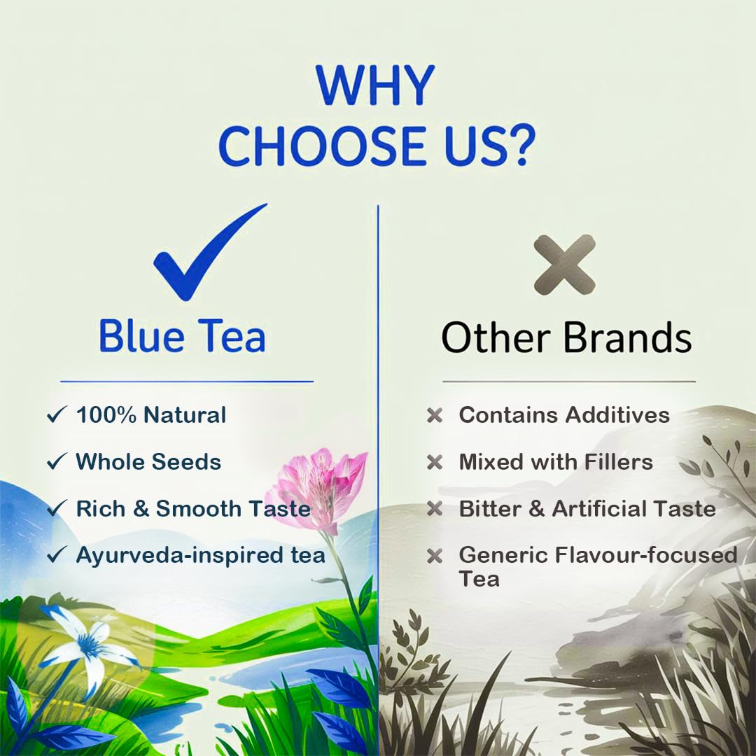 BLUE TEA - Milk Thistle Tea - 100 Count - Pyramid Plant Based Tea Bag | Liver Cleaning and Immune Support | Milk Thistle Seeds - Caffeine Free - Herbal Tea - Non Bitter | Zipper Pack