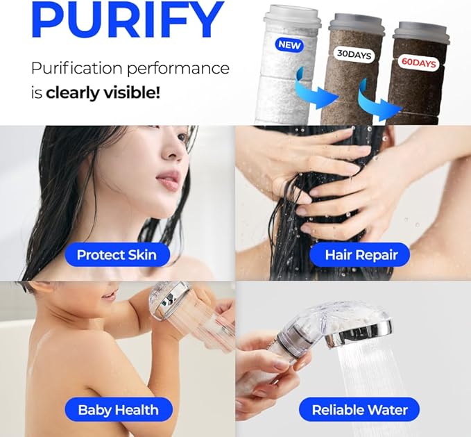BODYLUV - Puresome Handheld Shower Head (Ver.1) 6 Mths Set, Strong Water Pressure, Saving water (Handheld Shower Head ONLY, 3 filter replacements included) (SET 1)