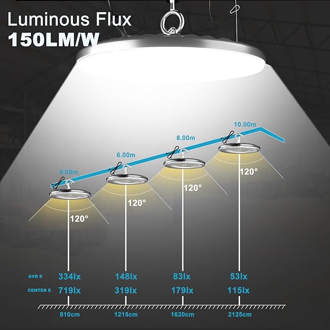Lightdot Upgrade 150W LED High Bay Light AC100-277V 22500LM (Eqv. to 600W HPS/MH) UFO High Bay LED Shop Lights, ETL Listed UFO Lights with Plug for Warehouse (8 Pack)