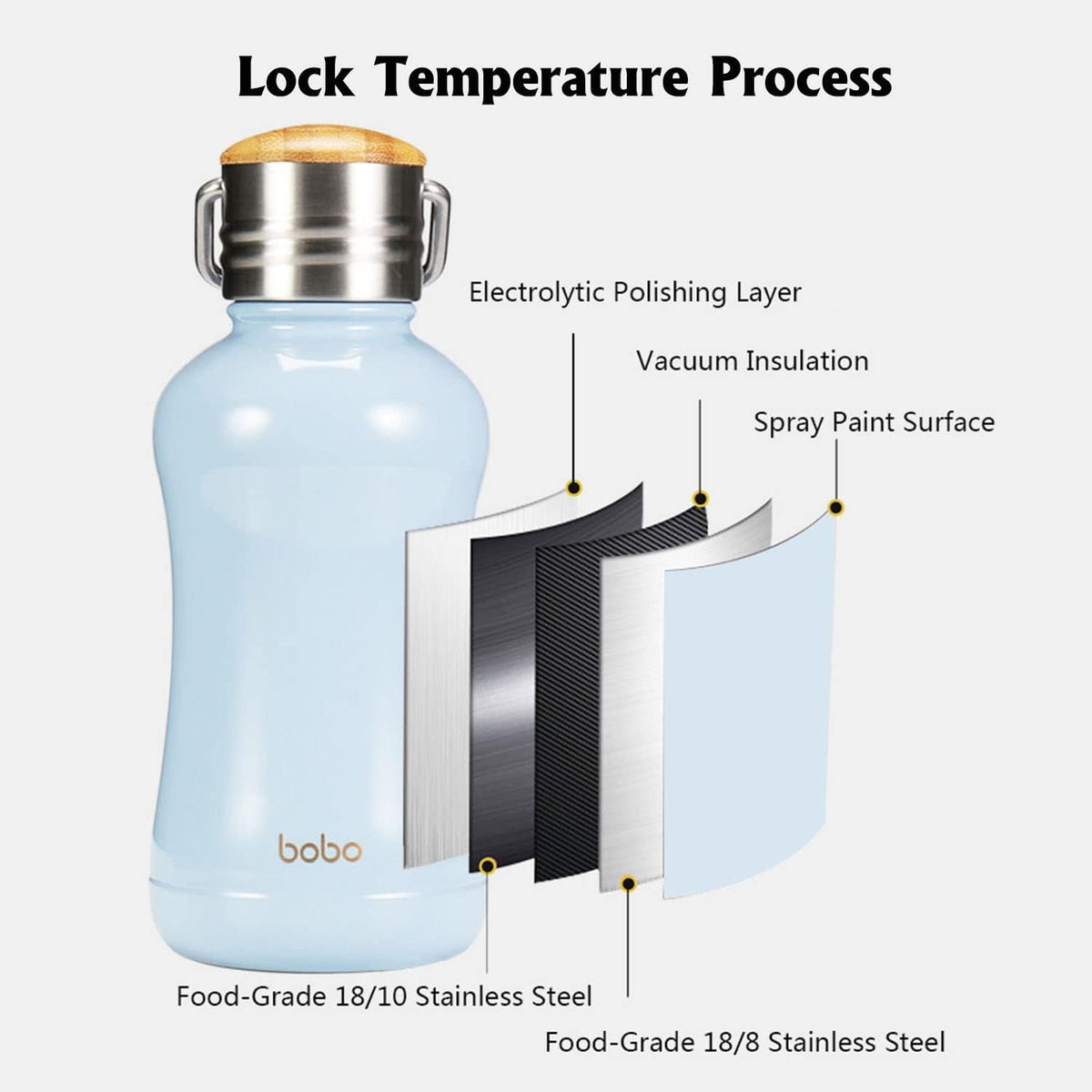 YOHKOH Mini Insulated Water Bottle With Bamboo Lid - 8.8oz Small Vacuum Insulated Water Bottle for Women Kids, 12 Hrs Hot & 24 Hrs Cold Stainless Steel Thermos Leak-Proof BPA-Free (8.8oz,Blue)