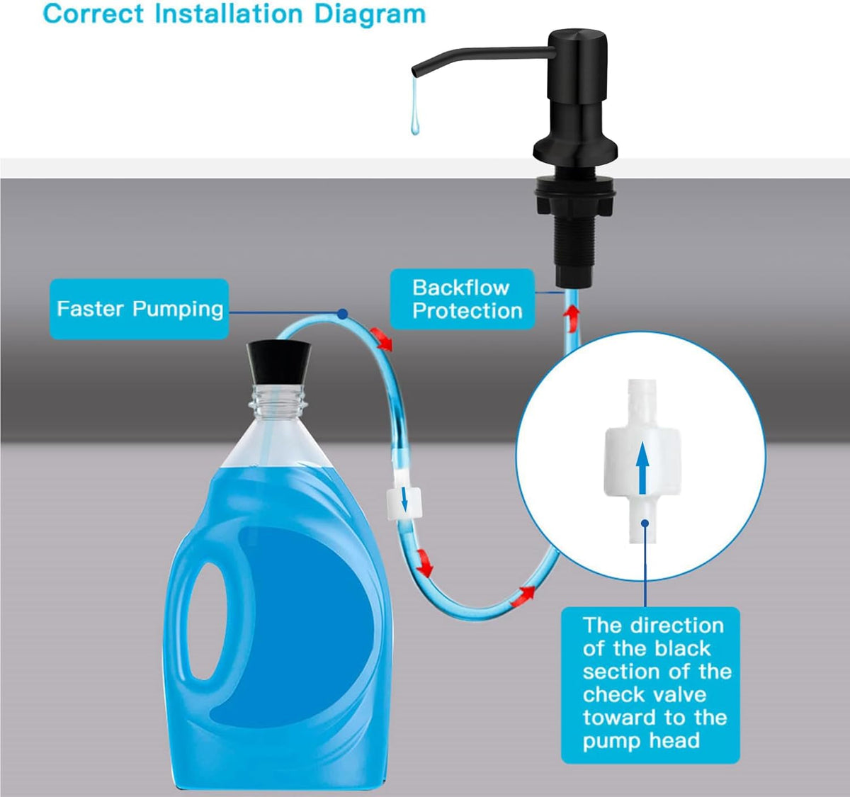 Soap Dispenser for Kitchen Sink, Kichen Sink Soap Dispenser, 47" Extension Tube kit, Under Sink Soap Dispenser Pump, No Need More Refills, Good Suction Power, Black