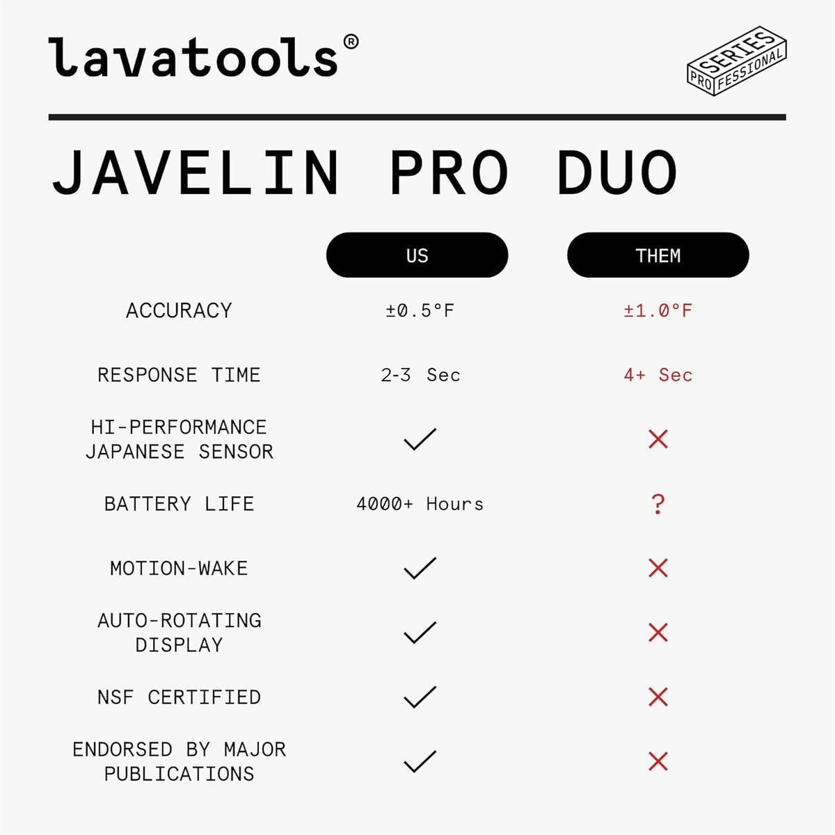 Lavatools Javelin® PRO Duo Ultra-Fast 2-Second Professional Digital Instant Read Meat Thermometer for Grill and Cooking, Auto-Rotating Backlit Display, IP65 Water Resistant, NSF Certified – Sesame