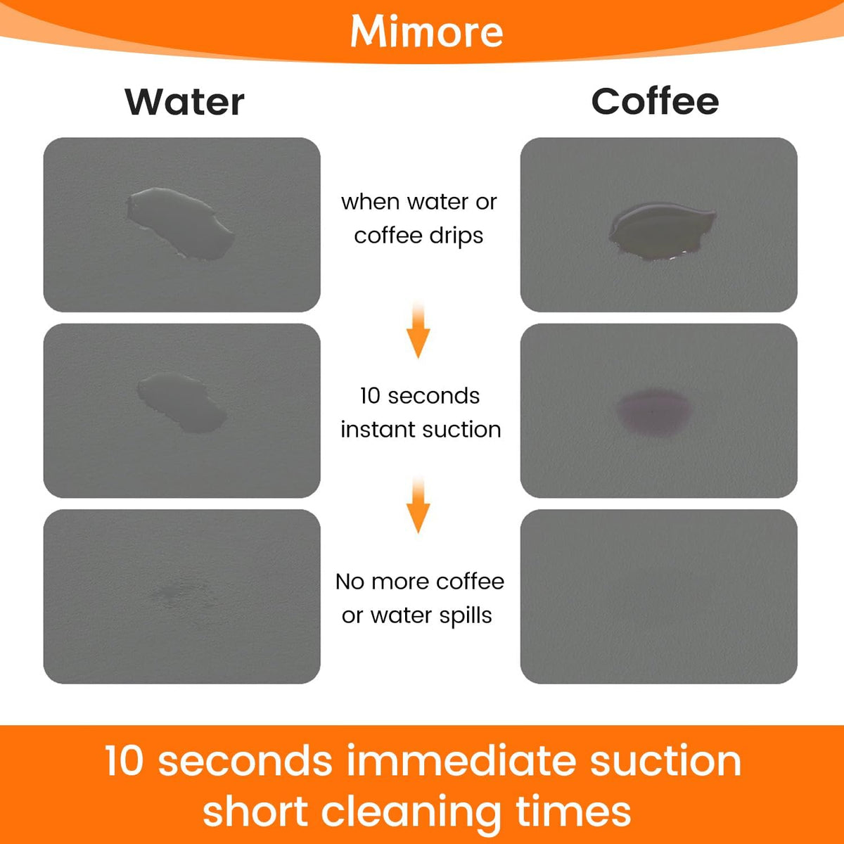 Mimore Coffee Mat - 12x19 Inch Countertop Mat - Absorbent, Hides Stains, Rubber Backed - Dish Drying Mat Fits Under Coffee Maker, Espresso Machine