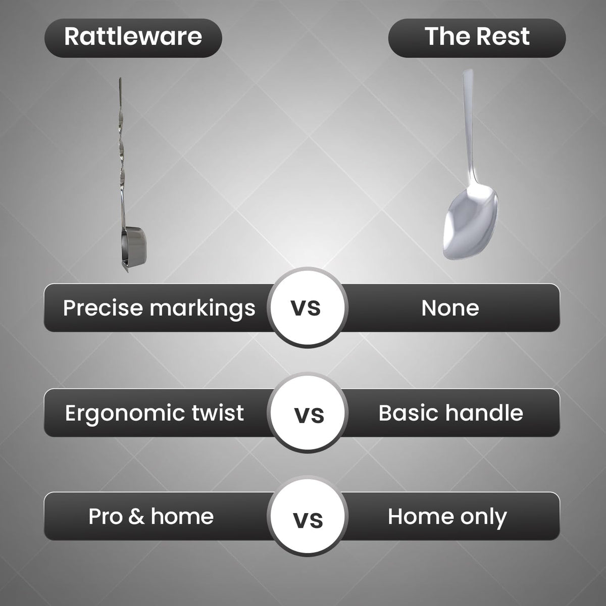 Rattleware Stainless Steel Spoon Twist - Espresso Spoon with Graduated Measure and Scraper Front - Perfect for Precision Coffee Making