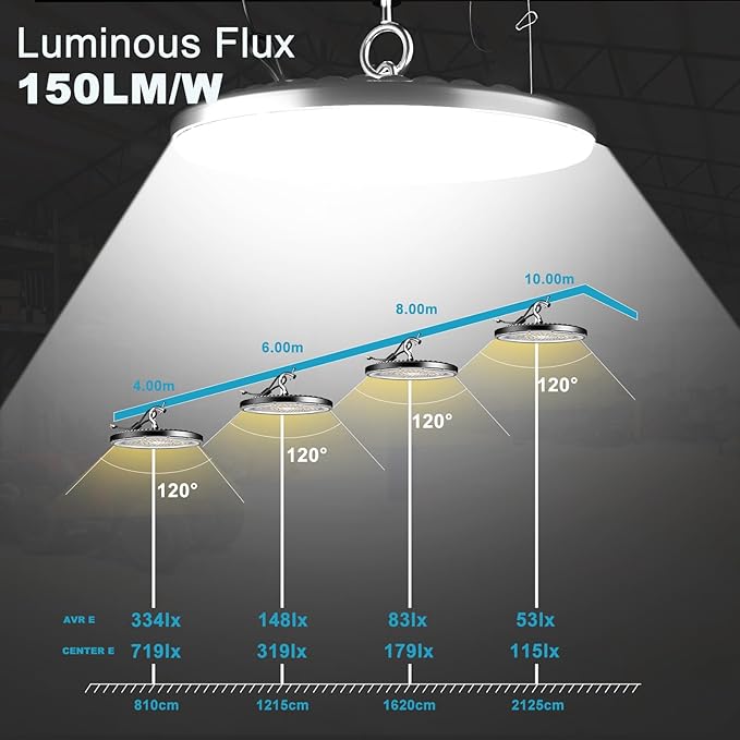 Lightdot Upgrade 150W LED High Bay Light AC100-277V 22500LM (Eqv. to 600W HPS/MH) UFO High Bay LED Shop Lights, ETL Listed UFO LED Lights with Plug for Warehouse-12Pack