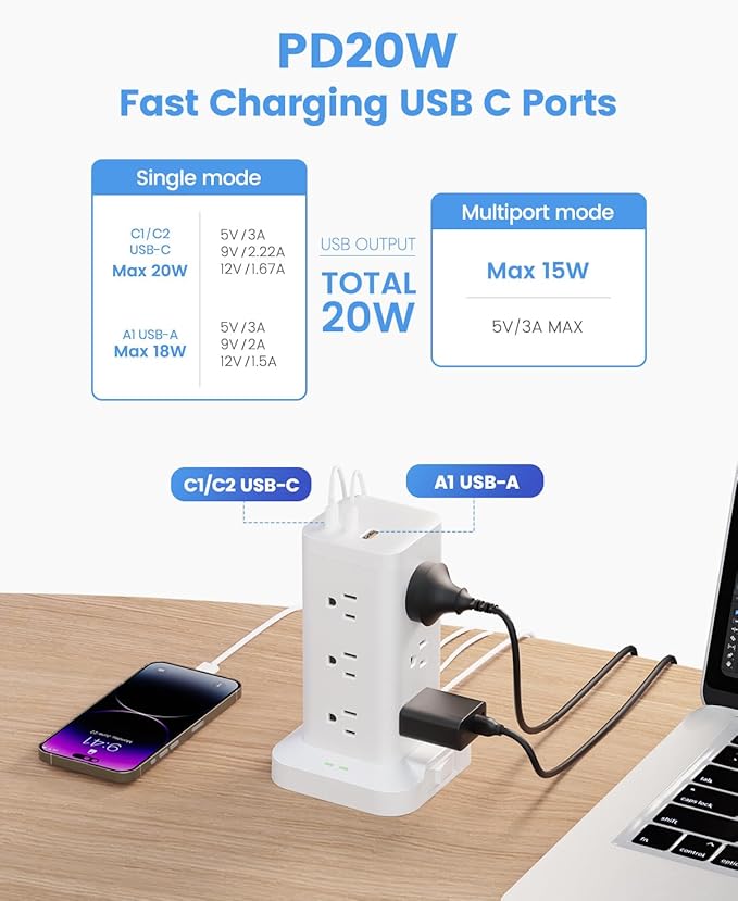 15-in-1 Power Strip Tower with Surge Protector 1800J, Fast Charging Tower PD20W USB-C Ports with 12 AC Outlets, 10ft Extension Cord for Home Office Dorm Room, White