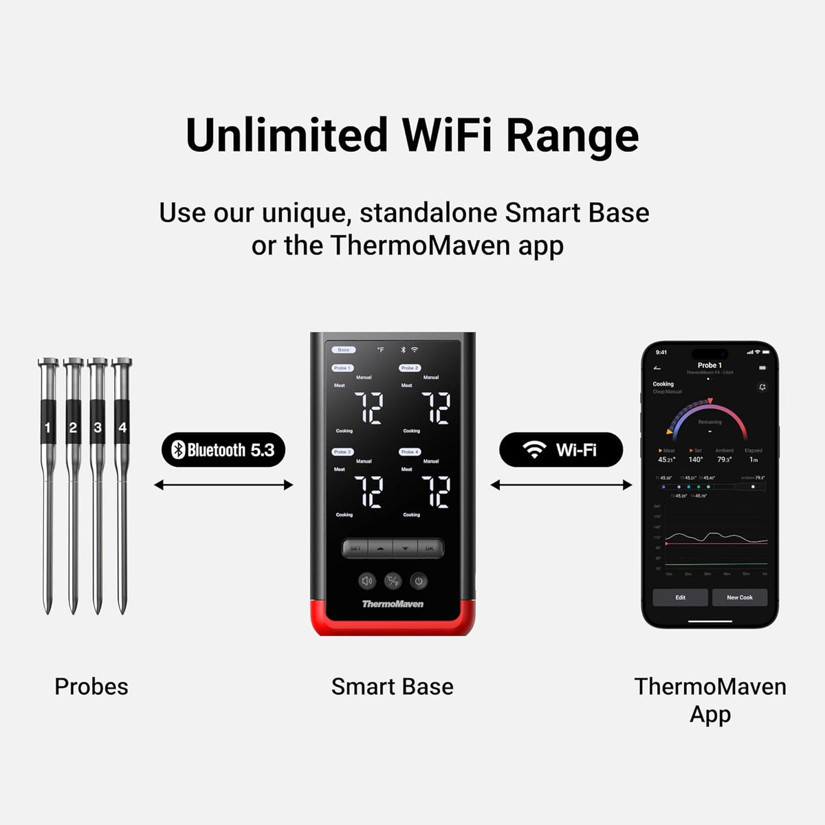Smart Bluetooth Wireless Meat Thermometer: Standalone Base, WiFi Unlimited Range, 6 Sensors with NIST Certified Accuracy, 4 Probes for Kitchen, BBQ, Grill, Oven, Smoker, Rotisserie