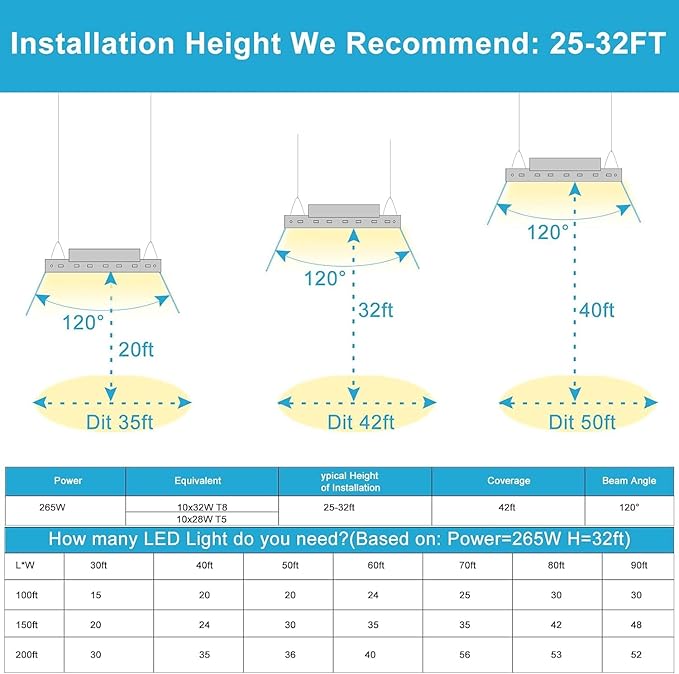 Lightdot 2 Pack LED High Bay Shop Lights, 4FT 240W 33600LM [Eqv.1000W MH/HPS] 5000K Daylight Linear Hanging Light for Garage Warehouse Gyms, 10 Lamp Fluorescent Fixture Replacement