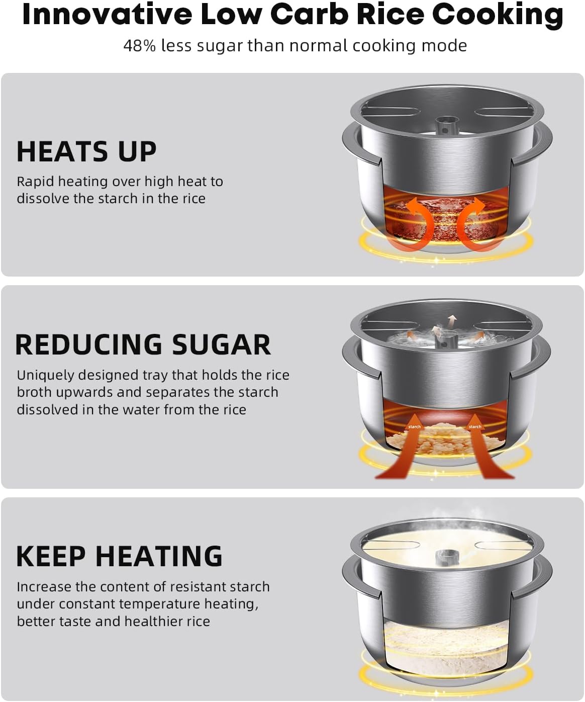 Novaspark Low Carb Rice Cooker Stainless Steel Inner Pot, Mini Stainless Steel Rice Cooker Small 5 Cup, LED Display Low Sugar Rice Maker, 24H Timer and Auto Keep Warm, White Rice/Porridge/Oatmeal, White