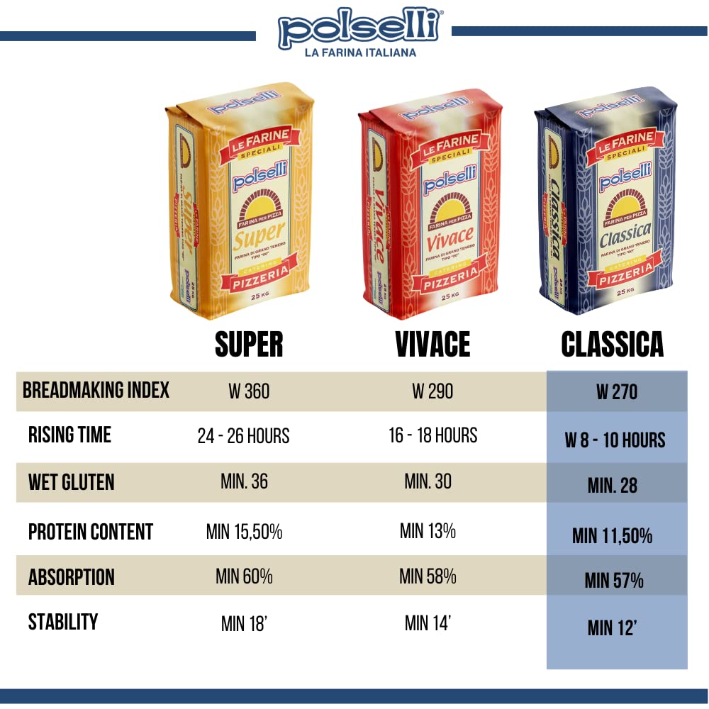 POLSELLI Classica, Tipo "00" Double Zero Flour Extra Fine, 11 lbs (5 kg), Neapolitan Italian Pizza, Bread, Pasta, and more, All Natural, Unbleached, Unbromated, No Additives