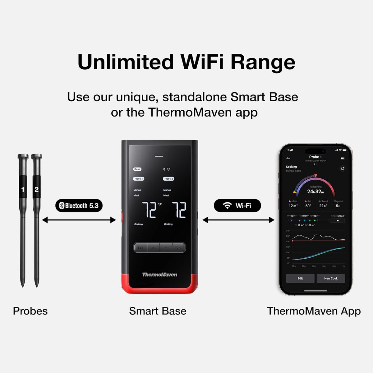 Smart Bluetooth Wireless Meat Thermometer: Standalone Base, WiFi Unlimited Range, 6 Sensors with NIST Certified Accuracy, 2 Probes for Kitchen, BBQ, Grill, Oven, Smoker, Rotisserie