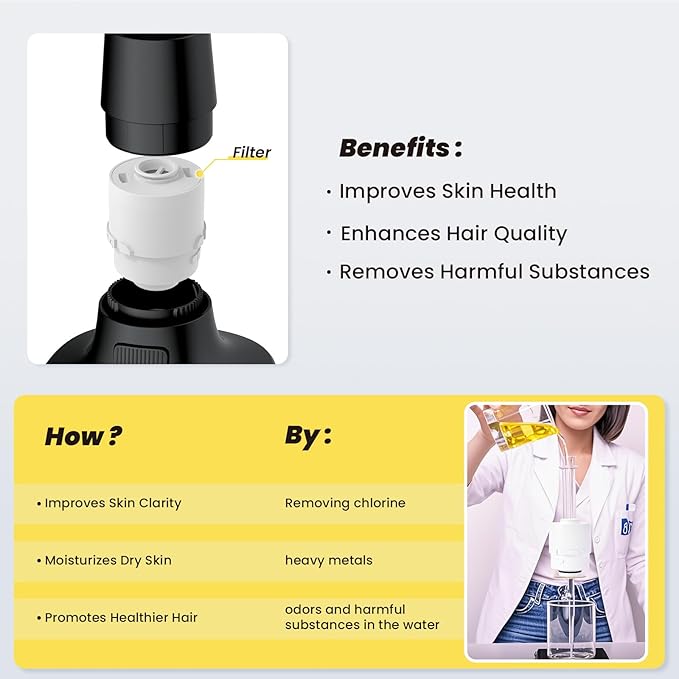Ryamen Filtered Shower head, Rain Shower Head with Filter, High Pressure Shower Filter Head for Hard Water, 99% REMOVAL for Chlorine, Heavy Metals, Improves Skin & Hair, Matte Black