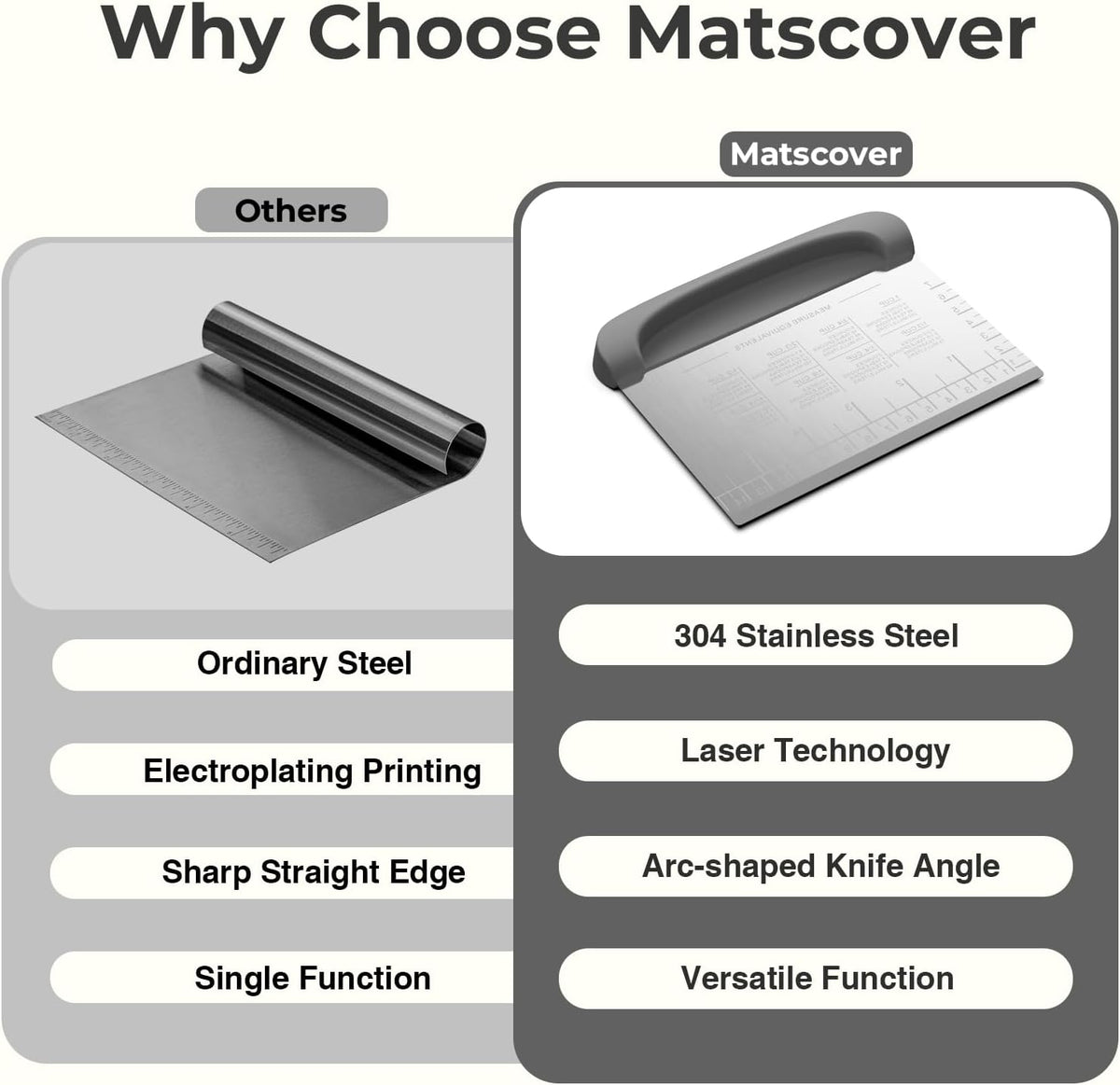 Bench Scraper Dough Cutter Tool - Pastry Scraper for Bread Cake Pizza, Bench Knife Kitchen Dough Scraper for Baking, Stainless Steel Food Scraper with Grip Handles & Measuring Scale, Grey