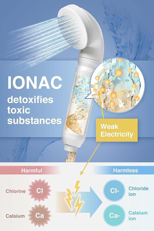 【Made in Japan and innovative technology】 IONAC shower head with filter, water softener shower, spa at home, suitable for atopy, water-saving shower head (Basic)