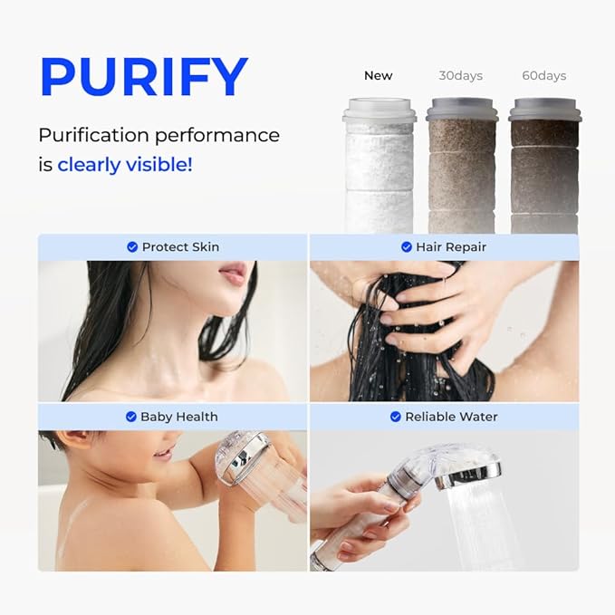 BODYLUV - Puresome Handheld Shower Head (Ver.1), Strong Water Pressure, Water Saving Filter For Bathroom (Handheld Shower Head with Silicon Cover) (Pure White)
