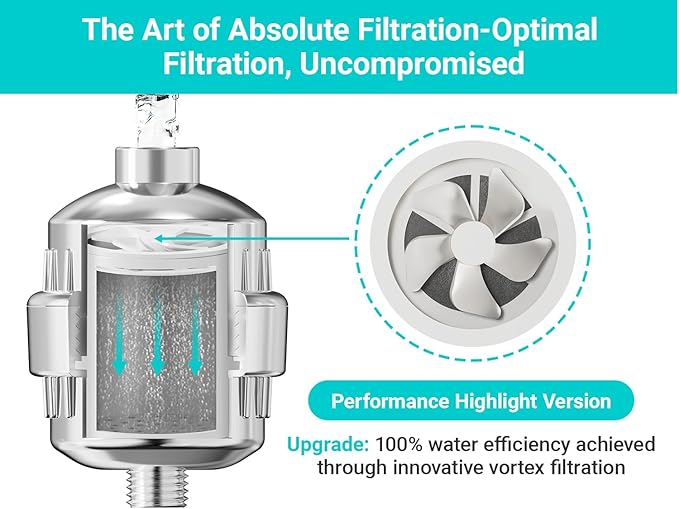 20 Stage Shower Head Filter,Revitalize Hair,Skin Nails While Purifying Water,Prevent Scale Buildup,High Output Fan Technology Softener Hard Water 99% Remove Lead,Chlorine,Fluoride and Chemicals,Chrome