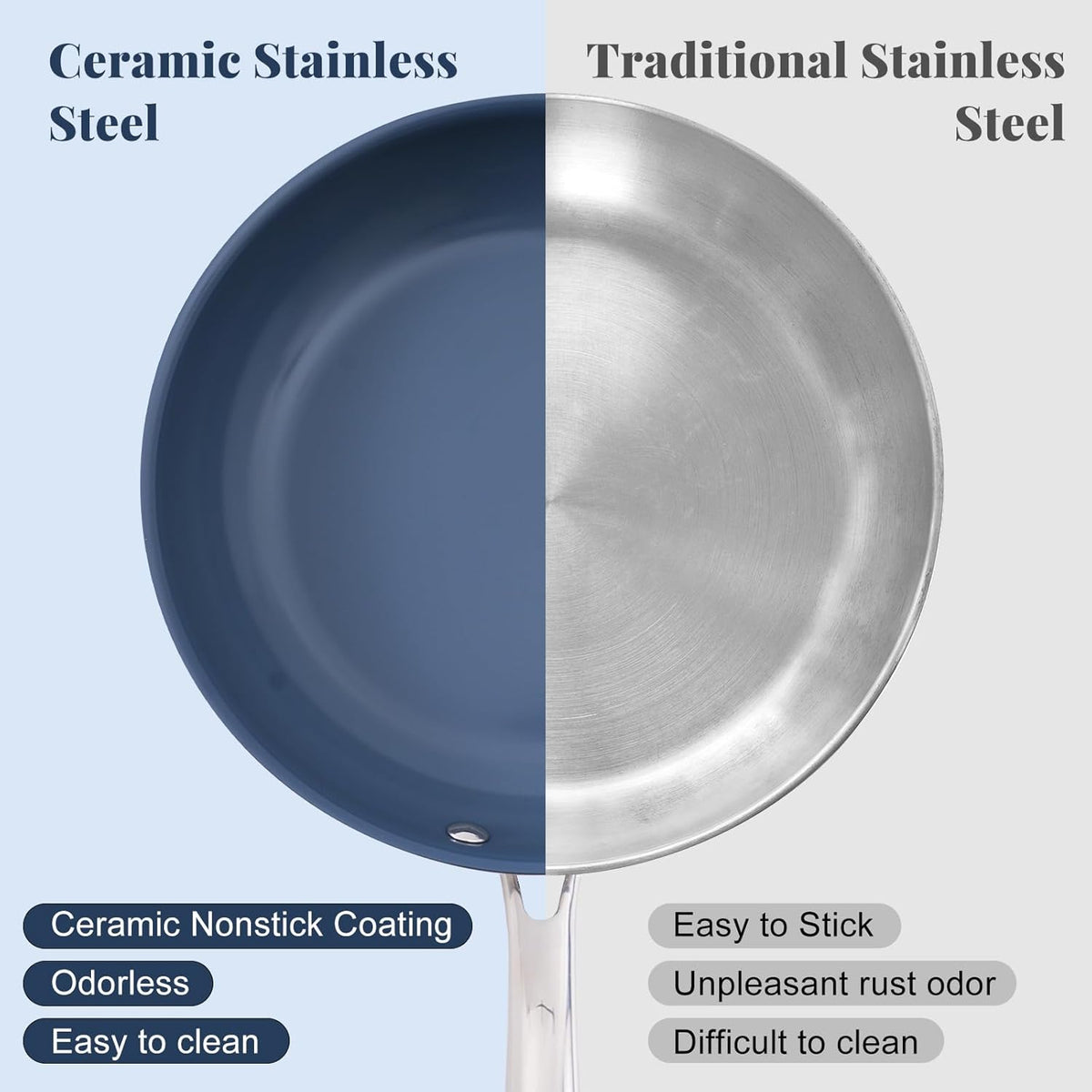 Stainless Steel Non Stick Frying Pan,10 Inch Healthy Non Toxic Ceramic Coating Cookware with Lid,Works on Induction, Electric Stove and Gas Cooktops,PTFE PFAS PFOA Free Skillet,Dishwasher&Oven Safe