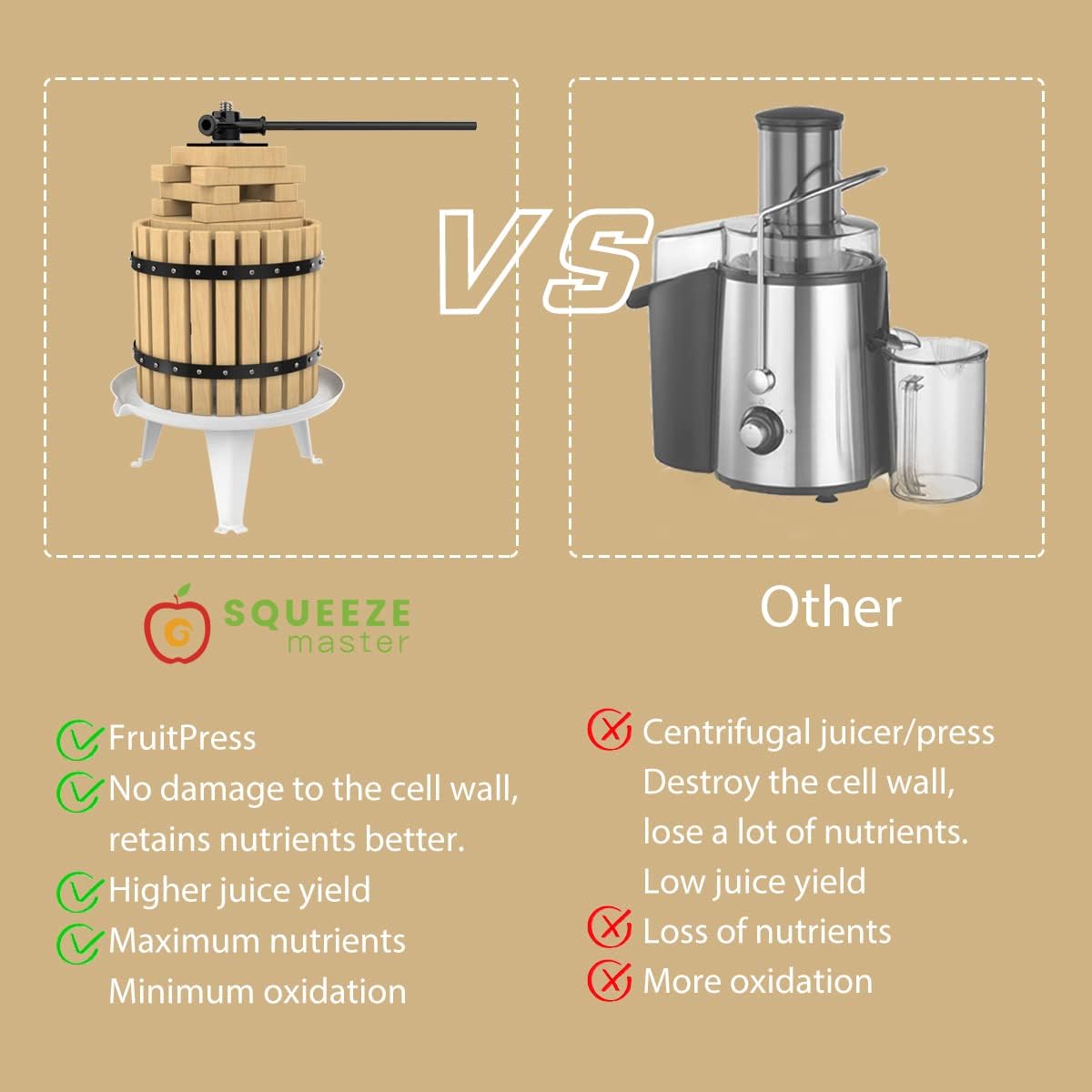SQUEEZE master Fruit Press-3.17 Gallon/12L-Solid Wood Basket Wine Press-Vintage traditional juicer-6 Press Wooden Blocks-Pole Handle Bar for Juice,Wine,Cider-1 free filter bag included