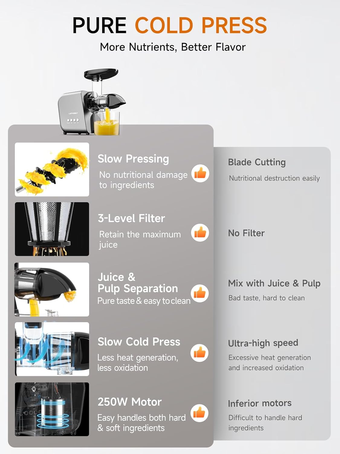 Slow Juicer Machine for Vegetables and Fruits Cold Press Masticating Extractor Celery Wheatgrass Leafy Greens Carrot Ginger Beet, Easy to Clean Juicer BPA-Free Reverse Function,Dishwasher Safe