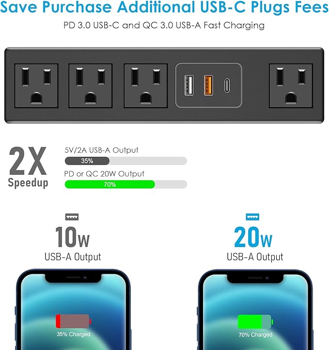 CCCEI Desk Clamp Power Strip with USB-A and USB-C Ports, Desktop Mount Surge Protector 1200J, Widely Spaced Desk Outlet Station, Fast Charging, 3 FT Flat Plug, Fit 1.9 inch Tabletop Edge.