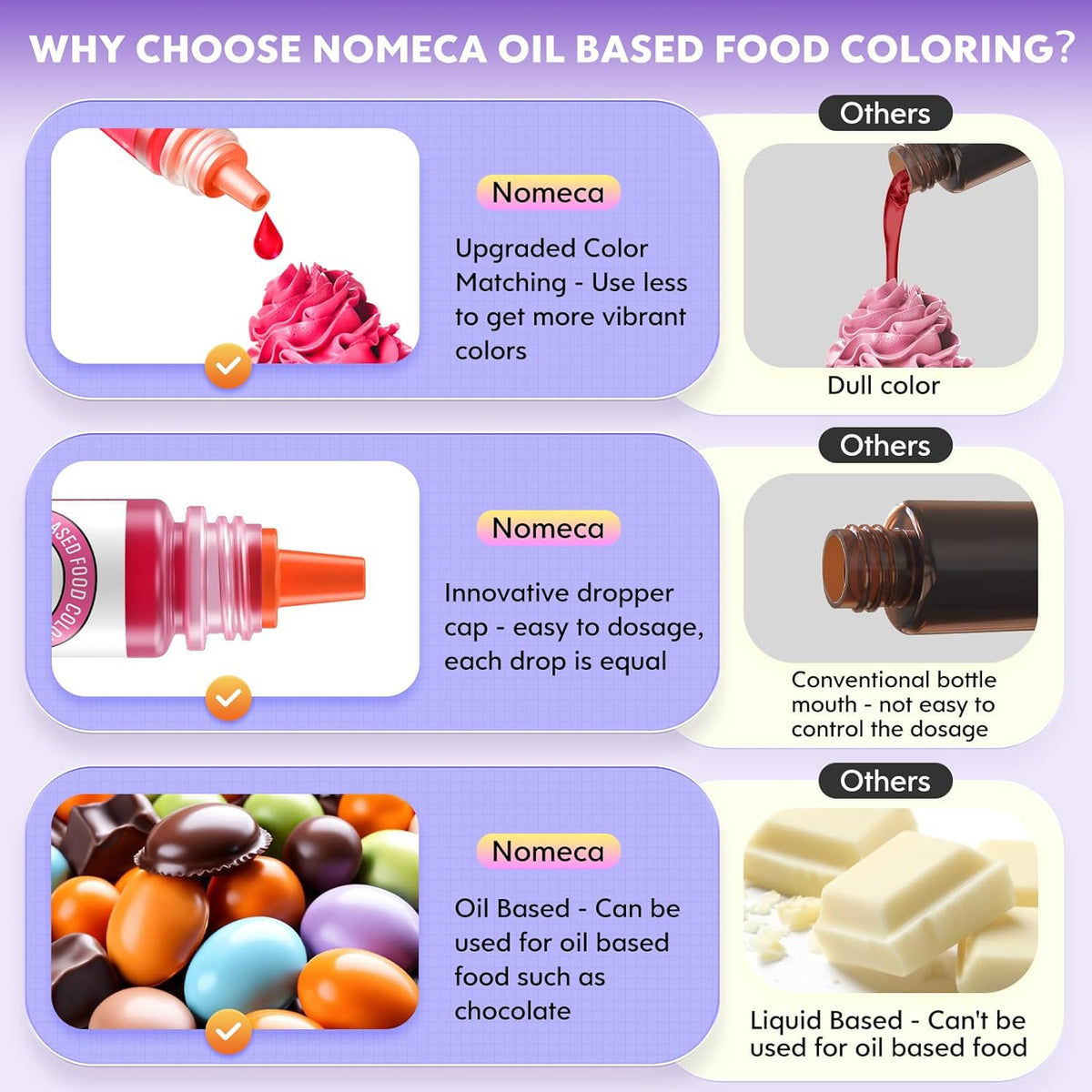 Oil Based Food Coloring for Chocolate 10 Colors Edible Food Dye for Sugar Candy Melts Oil Frosting Icing Dye for Backing Cookies Fondant Food Color for Cake Decorating - 0.25 Fl. Oz/Bottles