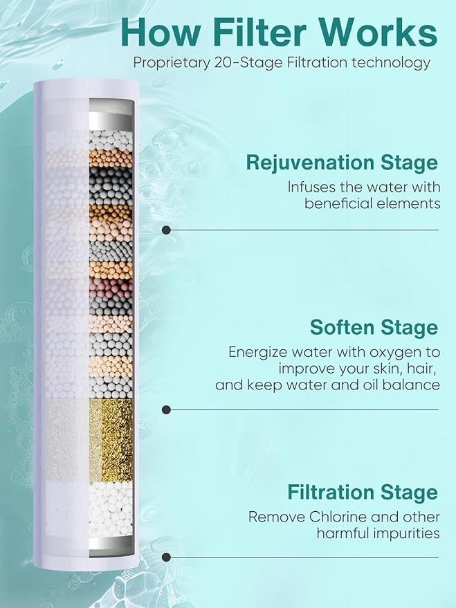 Cobbe Filtered Shower Head with Handheld, High Pressure 6 Spray Mode Showerhead with Filters, Water Softener Filters Beads for Hard Water - Remove Chlorine - Reduces Dry Itchy Skin, Bluish Green