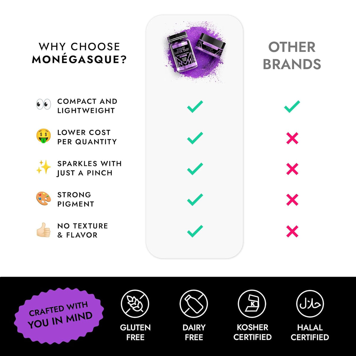 MONÉGASQUE Purple Edible Glitter for Drinks 15g – Violet Edible Glitter for Cakes & Cocktails – Purple Luster Dust for Cocktails – Violet Food Coloring for Cupcakes & Halloween Cake Decorations Spray
