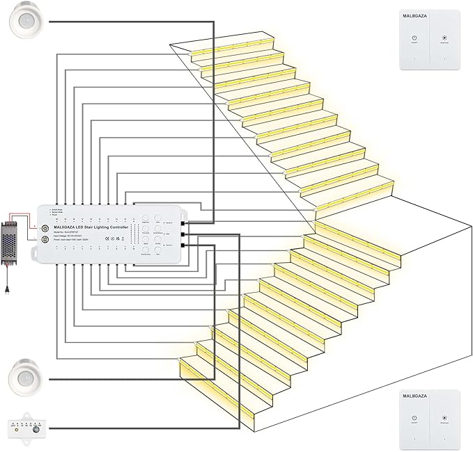 Motion Sensor LED Stair Light Kit, Multiple Working Mode Step Lights Including 3.28ft Cuttable COB LED Strips Indoor with Pannel Switch (20Stairs,3000K)