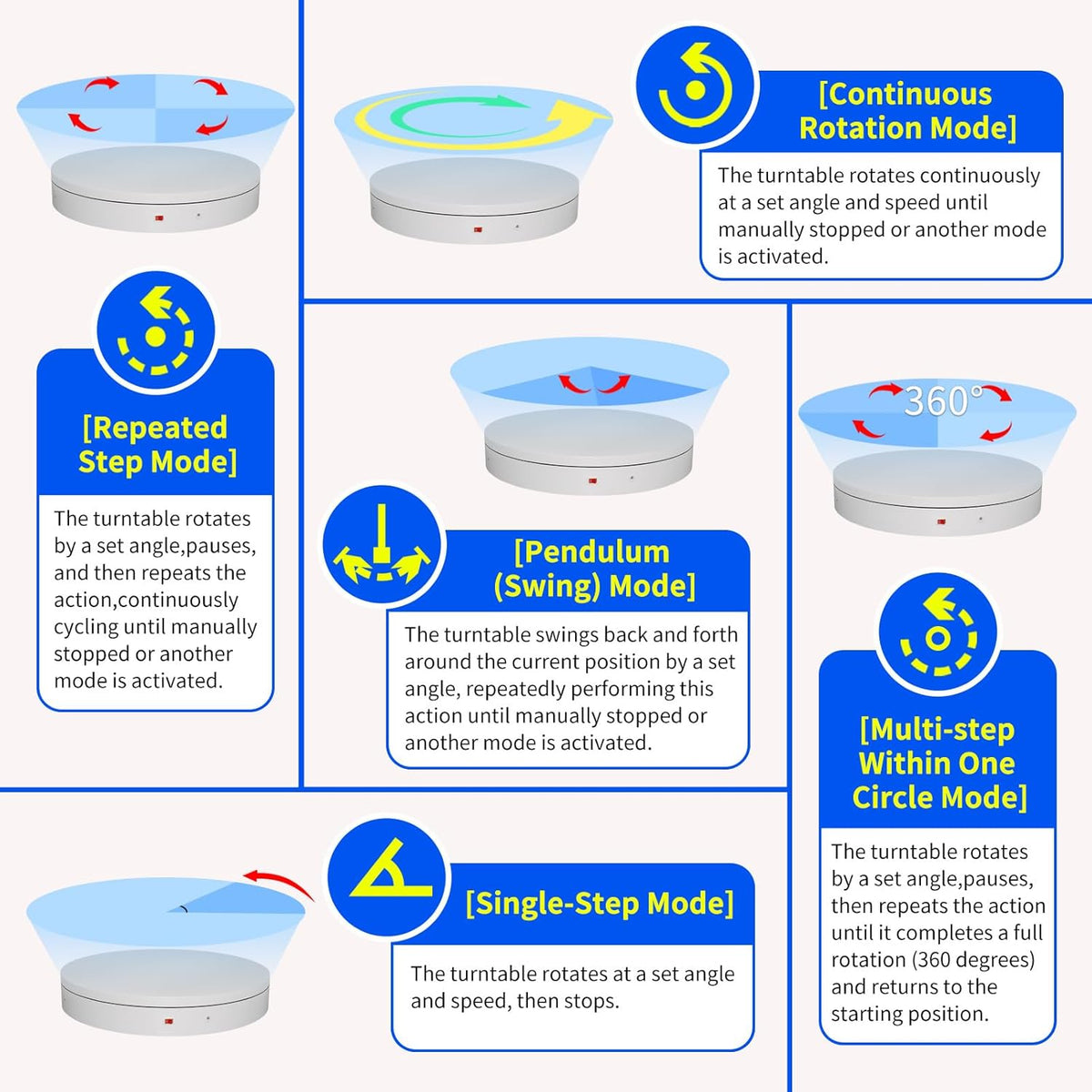 19.7In Remote Large Motorized electric turntable Rotating platform Photography Turntable Motorized lazy susan Base giratoria para for Photography,3D Scanner,Heavy duty display(Load Range:220~500lbs)