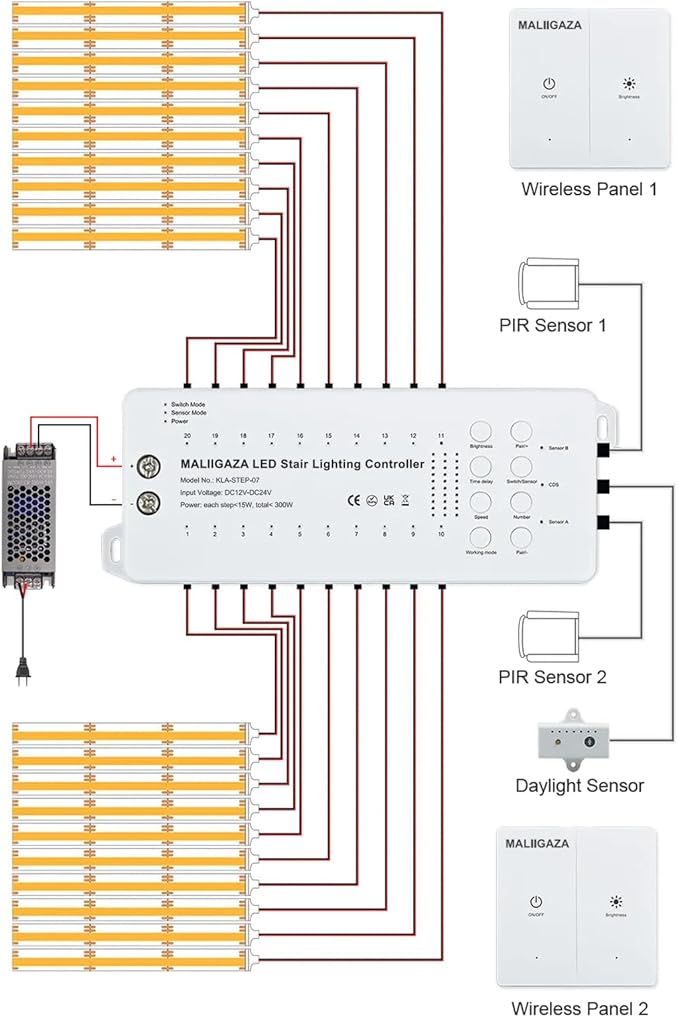 Motion Sensor LED Stair Light Kit, Multiple Working Mode Step Lights Including 3.28ft Cuttable COB LED Strips Indoor with Pannel Switch (16Stairs,3000K)
