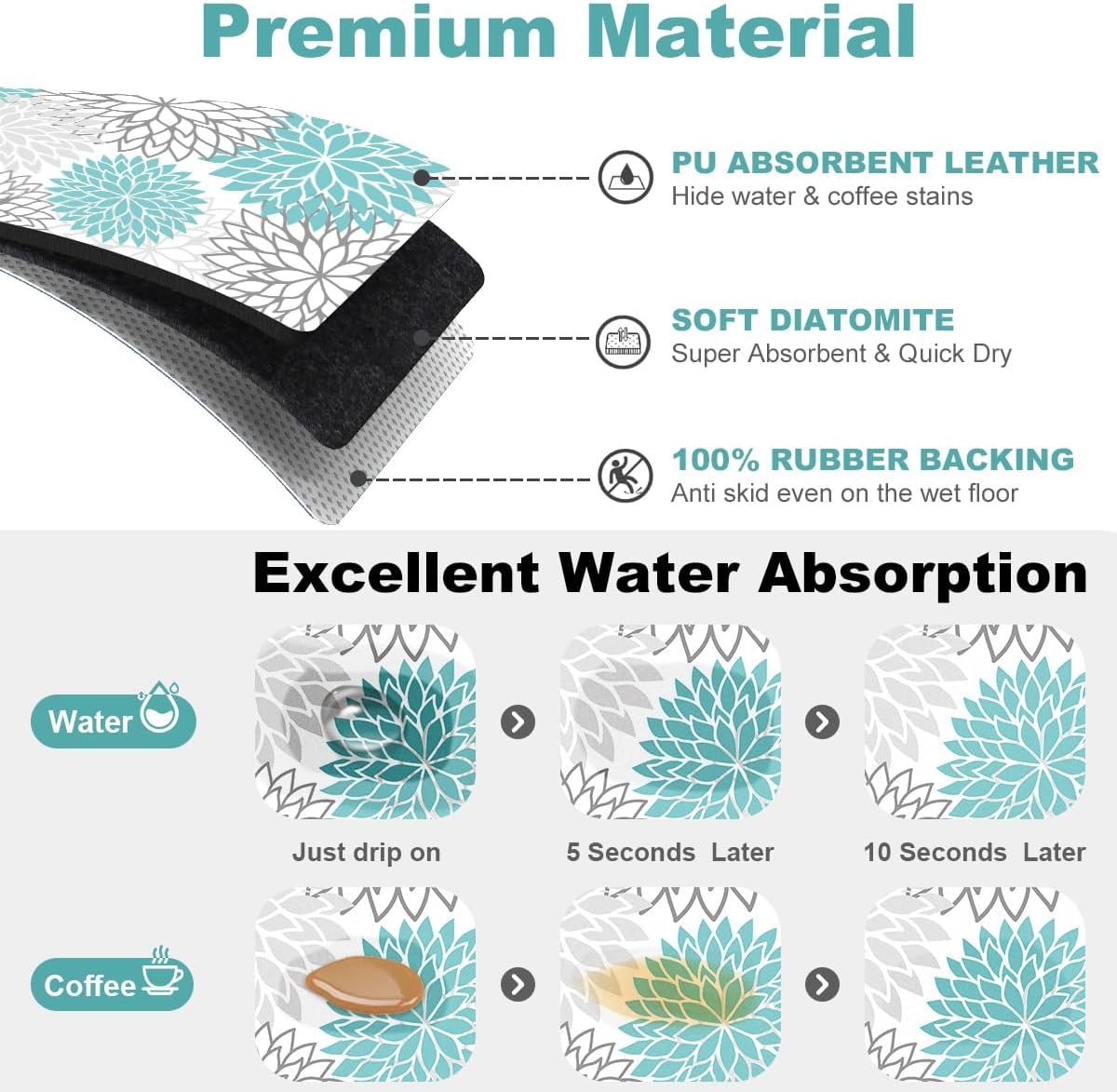 Findosom 2PCS 12" x 20" Dish Drying Mat & 24" x 5.5" Sink Splash Guard, Super Absorbent & Cuttable Dish Mat Drying Kitchen Mat with Teal Floral, Hide Stain Drying Mat for Kitchen Counter