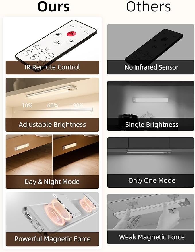 EZVALO 3 Pack Under Cabinet Lighting, Rechargeable Motion Sensor Light, LED Closet Lights Wireless, 3500K Dimmable, Timer, Magnetic, with Remote Control for Kitchen, Closet, Stair