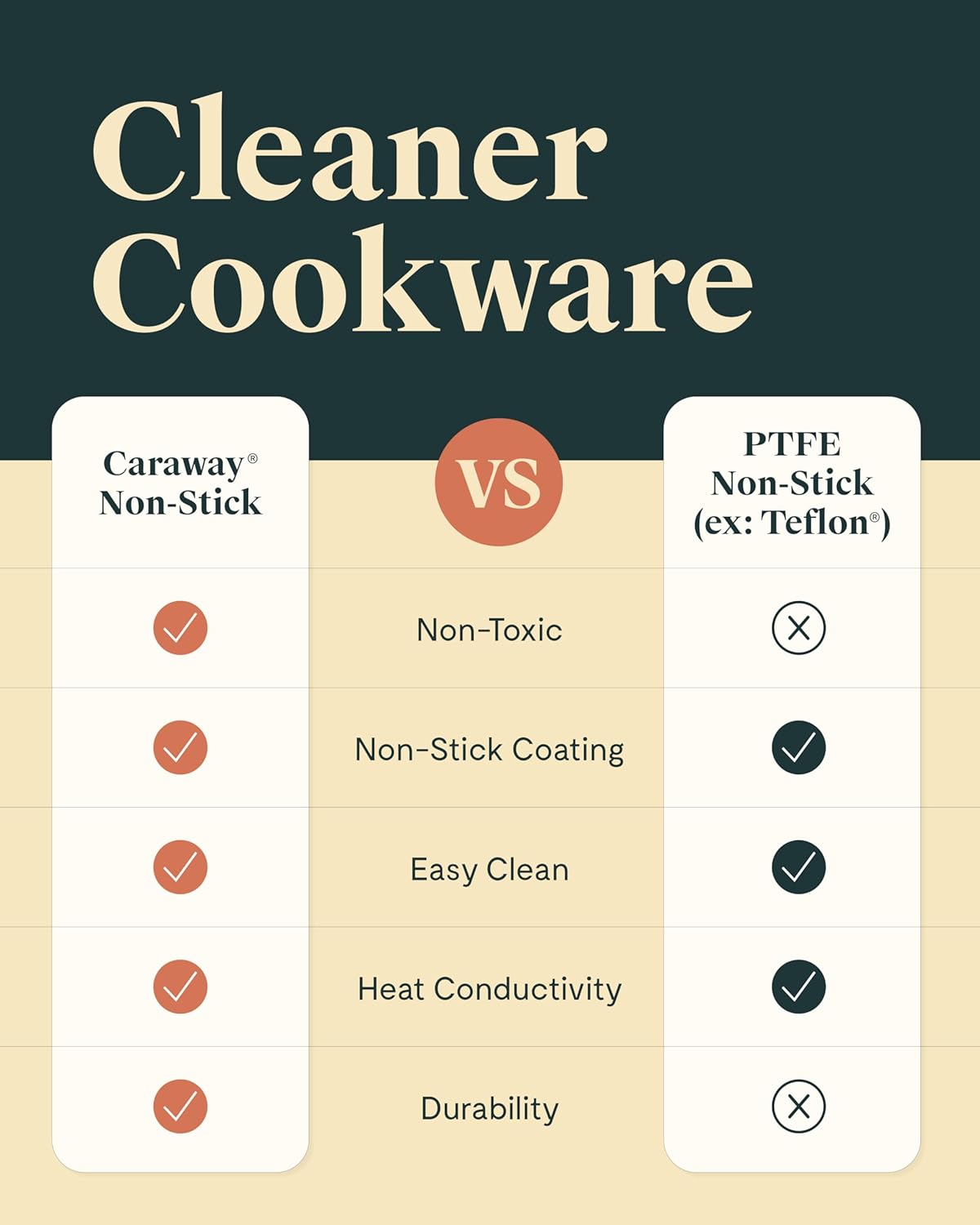 Caraway Nonstick Ceramic Frying Pan With Glass Lid (2.7 qt, 10.5") - Non Toxic, PTFE & PFOA Free - Oven Safe & Compatible with All Stovetops (Gas, Electric & Induction) - White