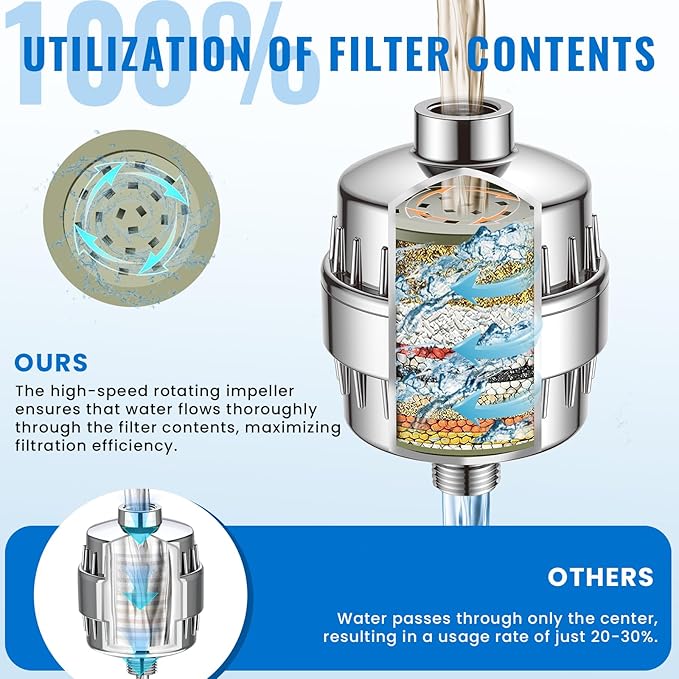 Ryamen Heavy Duty Shower Filter, Shower Water Filter, 99% REMOVAL Shower Head Filter for Hard Water, Heavy Metals, Chlorine, Enhanced Water Filtration for Healthier Skin and Hair (Silver)