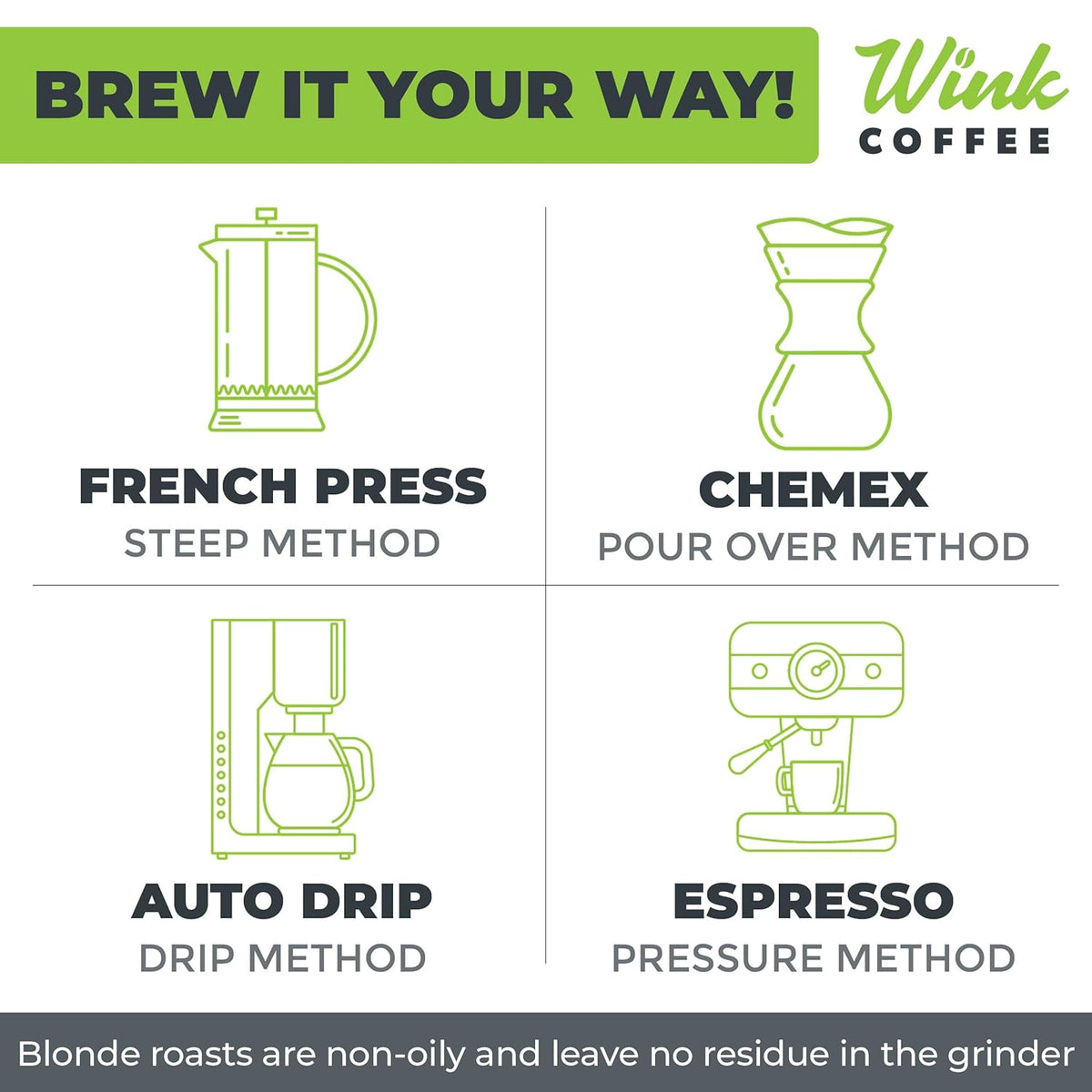 Wink Coffee Blonde Espresso, Light Roast Whole Bean Coffee, Single Origin Colombian Arabica Beans, 2.2 lb, Small-Batch, Smooth, Sustainably Sourced