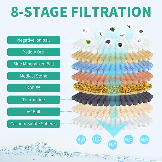 Filtered Shower Head with Handheld Combo, Hard Water Filter Shower Head with 9 Shower Modes, Dual Shower Heads High Pressure, Shower Filters to Remove Chlorine and Fluoride (Matte Black)