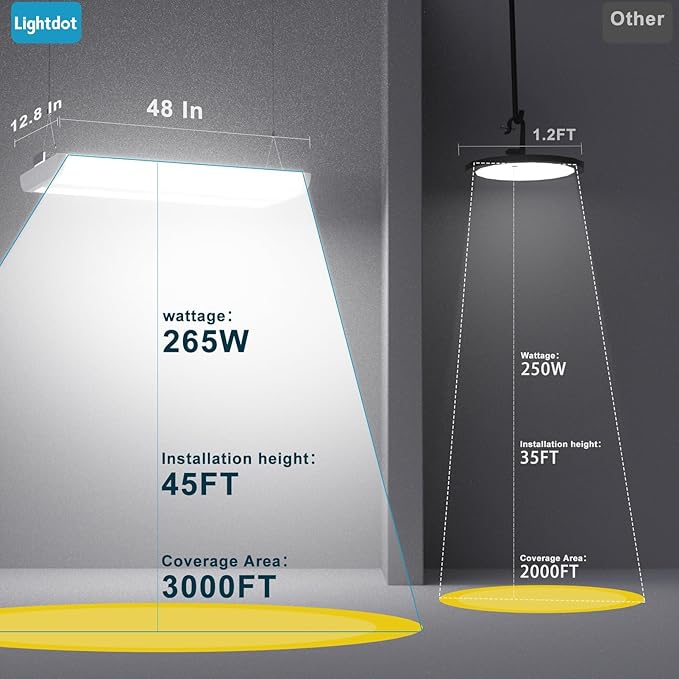 Lightdot 4FT LED High Bay Shop Lights with Flush/Suspended Mount, 265W [Eqv.1000W] 5000K 100-277V Commercial Lighting for Garage Workshop - 25-40FT Ceiling, Covers 3000 Sq.ft, UL Complied, 2Pack